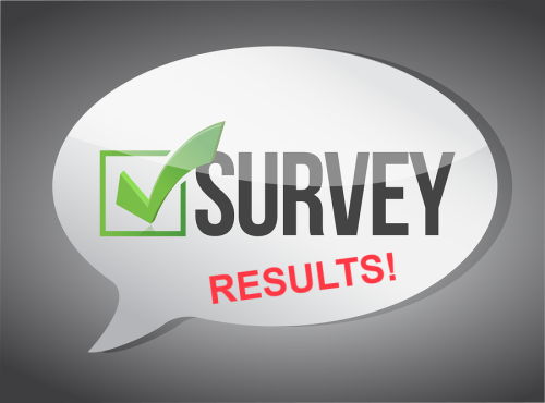 Electronic Patient Satisfaction Surveys Image