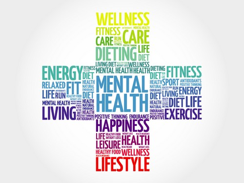 Mental Health Word Cloud